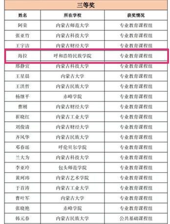 胜天堂际-胜天平台「成绩优美生涯」