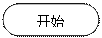 流程图: 终止: 最先