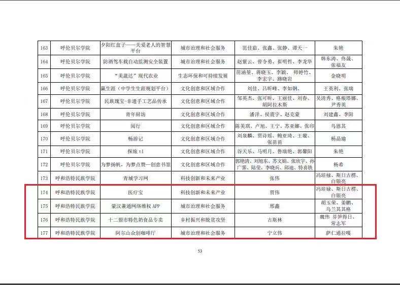 胜天堂际-胜天平台「成绩优美生涯」