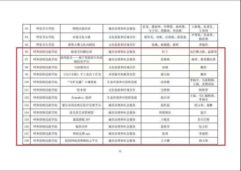 胜天堂际-胜天平台「成绩优美生涯」