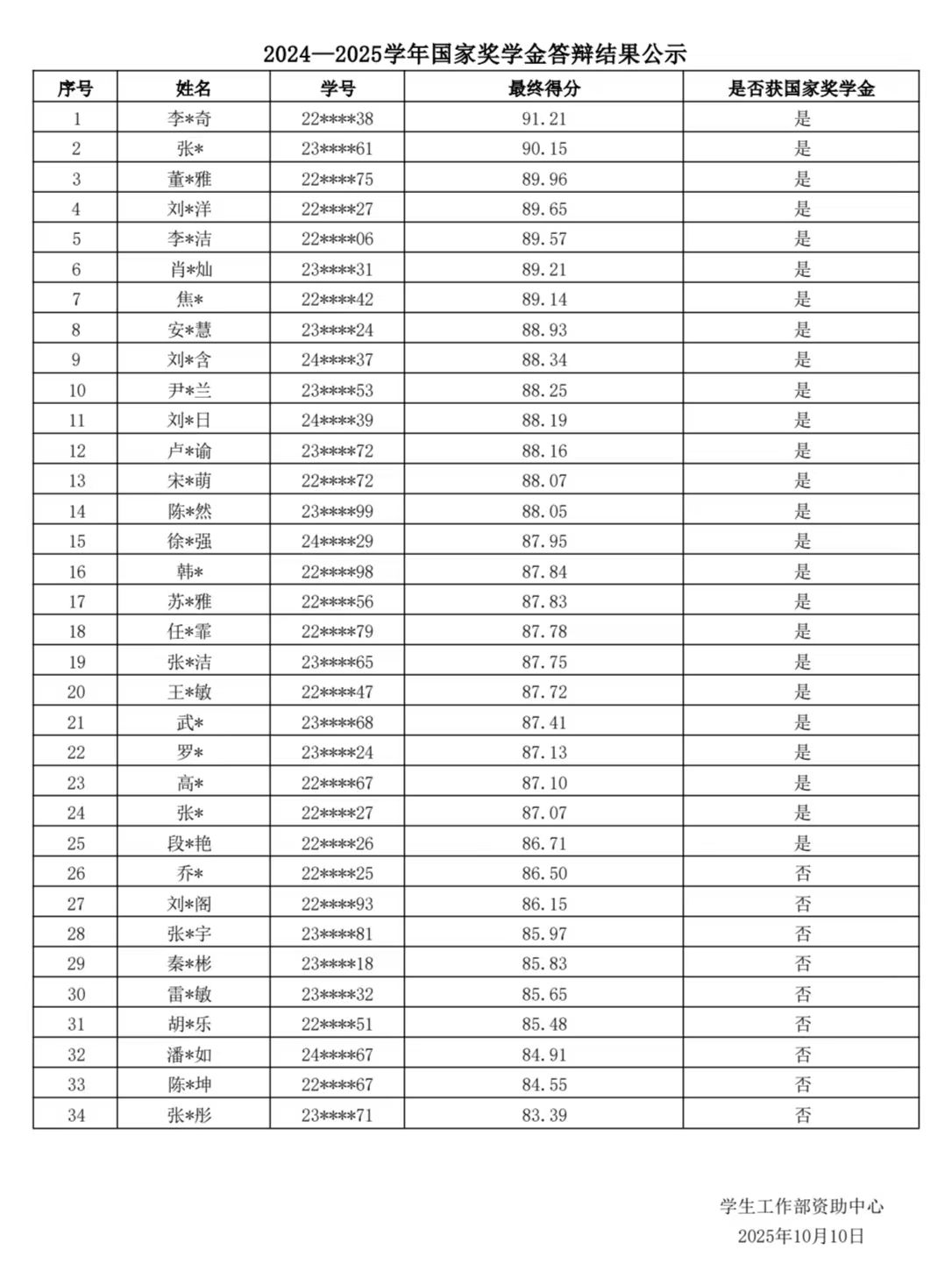 胜天堂际-胜天平台「成绩优美生涯」