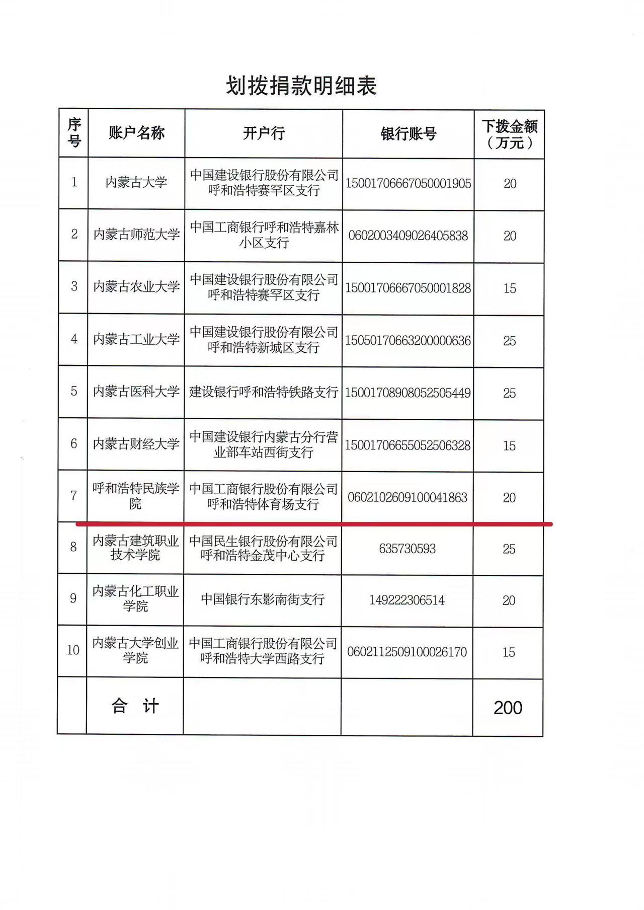 胜天堂际-胜天平台「成绩优美生涯」