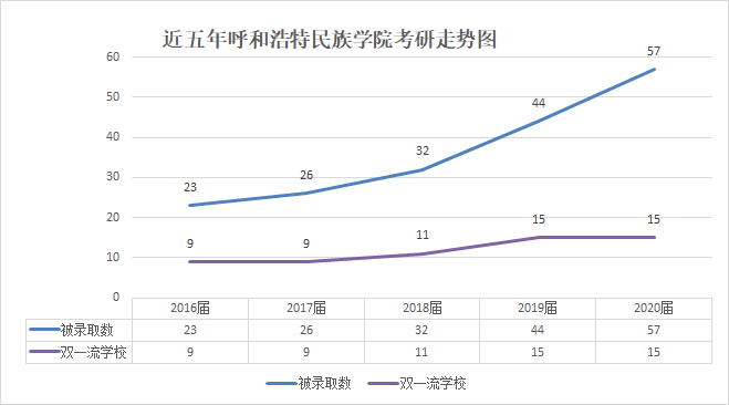 胜天堂际-胜天平台「成绩优美生涯」
